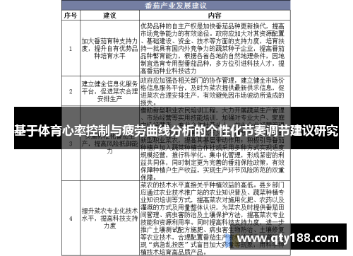 基于体育心率控制与疲劳曲线分析的个性化节奏调节建议研究