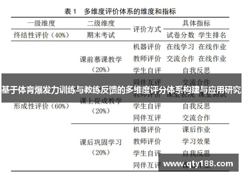 基于体育爆发力训练与教练反馈的多维度评分体系构建与应用研究