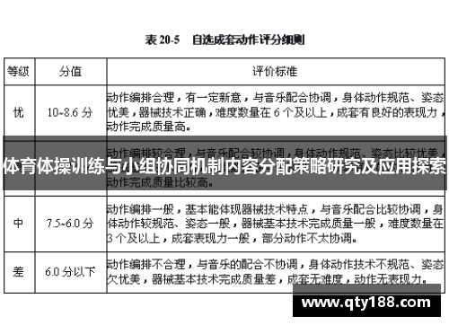 体育体操训练与小组协同机制内容分配策略研究及应用探索