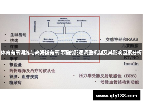 体育有氧训练与高海拔有氧课程的配速调整机制及其影响因素分析