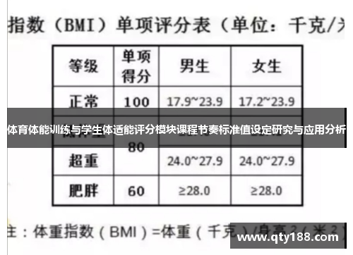 体育体能训练与学生体适能评分模块课程节奏标准值设定研究与应用分析